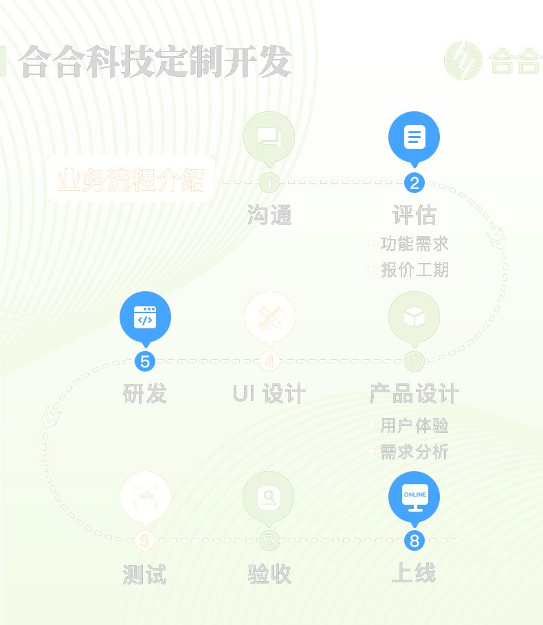 北京App開發(fā)總結(jié)？